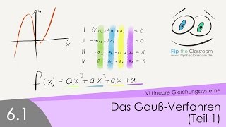 61 Das GaußVerfahren Teil 1 [upl. by Nette]