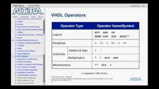 VHDL basics 4 [upl. by Geithner]