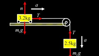 Find the acceleration and tension for a horizontal mass pulley system with no friction [upl. by Mirak]