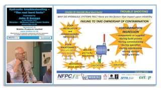 Hydraulic troubleshooting by the NFPC [upl. by Sukram]