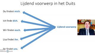 Het lijdend voorwerp en de vierde naamval in het Duits [upl. by Weisbrodt]