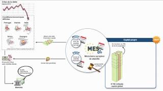Comprendre le mécanisme européen de stabilité en 3 minutes [upl. by Reba]
