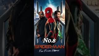 Top 10 Best Tom Holland Moviestopinformationrace20 mcumoviemovietomholland shorts spiderman [upl. by Putnam]