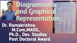 Diagrammatic and Graphical Representation [upl. by Cyrus693]