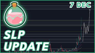 SLP BREAKOUT UPDATE🚨  SLP COIN PRICE PREDICTION amp NEWS 2023 [upl. by Dot50]