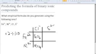 Predicting the formula of binary ionic compounds [upl. by Aisul564]