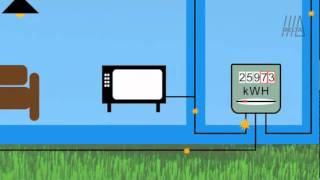 Hoe werken zonnepanelen en zonneboilers [upl. by Osithe]