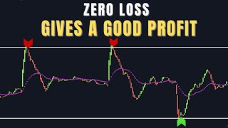 Zero loss  pullback trading strategy  master pullback indicator  pullback trading system [upl. by Driscoll]