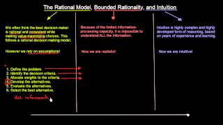 Rational Model Bounded Rationality and Intuition  Organisational Behavior  MeanThat [upl. by Ynelram]