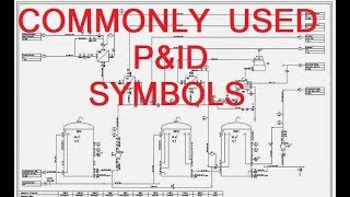 Commonly used PampID Symbols [upl. by Ahtanaram]