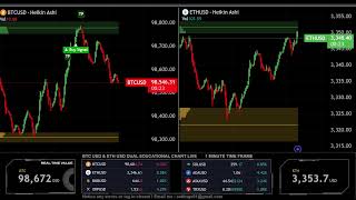 LIVE 🟠 BITCOIN BTC  M1  amp 🔵 ETHEREUM ETH  M1  Educational Chart [upl. by Mccutcheon]