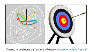 Traiettoria della mandibola e traiettoria della freccia [upl. by Schaefer]