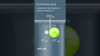 Arrhenius acid increases H⁺ concentration in water [upl. by Hsihsa266]