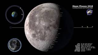 Moon Phases 2018  Northern Hemisphere  4K [upl. by Johnsson]