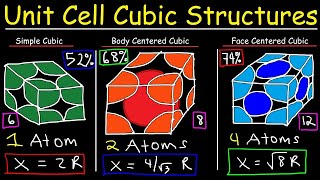 Unit Cell Chemistry Simple Cubic Body Centered Cubic Face Centered Cubic Crystal Lattice Structu [upl. by Zinck]