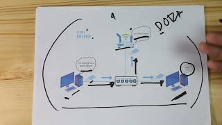 What is DHCP and How does it work [upl. by Evoy916]