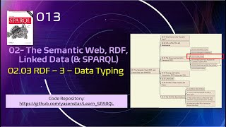 Learn SPARQL 013  0203 RDF3 Data Typing [upl. by Naginarb]