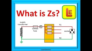 WHAT IS Zs Why is it important to test Zs [upl. by Sollars]