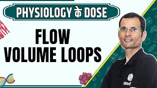 FlowVolume Loops  1st Year MBBS  Dr Vivek  Physiology के Dose [upl. by Acinomahs]