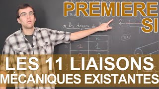 Les 11 liaisons mécaniques existantes  SI  1ère  Les Bons Profs [upl. by Sabah]