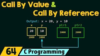 Call By Value amp Call By Reference in C [upl. by Oicatsana]