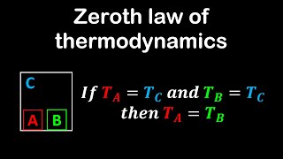 Zeroth law of thermodynamics thermal equilibrium  Physics [upl. by Cassil]