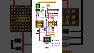 OVP amp Charging IC Diagram amp Details [upl. by Seavey]