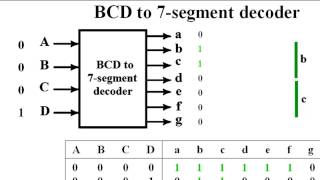 BCD to 7 segment decoder [upl. by Bogusz]