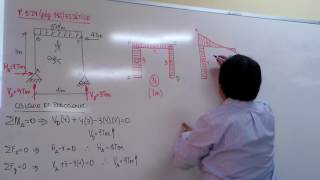 VÍDEO 73 DIAGRAMAS EN PÓRTICOS [upl. by Atilrep]