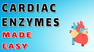 Cardiac Enzymes  Emergency Medicine Course [upl. by Wolbrom722]