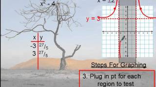 Precalculus  Rational Functions Holes and Asymptotes [upl. by Eitak]