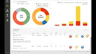 Using ML to Find Value in Your Automated Sauce Labs Tests [upl. by Nevaed451]