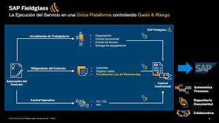 SAP Fieldglass tu aliado para cumplir la ley de Outsourcing  México [upl. by Scholz]