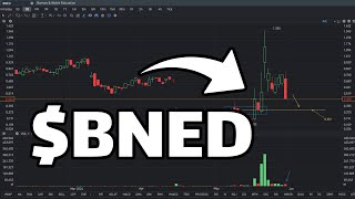 BNED Stock Analysis  June 1  BNED Stock Price Prediction [upl. by Denoting847]