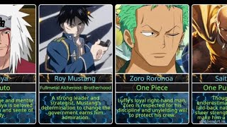 Most Respected Anime Characters and Why They Are Respected [upl. by Darice]