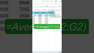 Master Excel with These Tips Tricks and Average Functions 2024 [upl. by Freya]