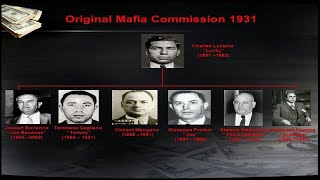 Who Were the Original Members of the Mafia Commission [upl. by Effie]