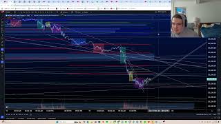 Sunday Nov 17  Prelim Weekly Trade Plan Live Streaming Psychology Risk Limits amp Current Goals [upl. by Yenduhc878]