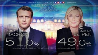 Sondage Exclusif 2nd tour  Macron 51 Le Pen 49 [upl. by Landau]