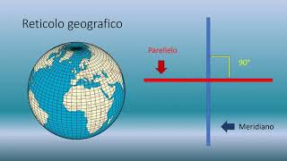 Paralleli e meridiani spiegati ai bambini della primaria [upl. by Johnath992]