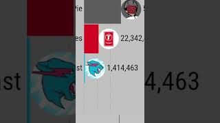 MrBeast VS TSeries VS PewDiePie ⚔️ [upl. by Gonroff496]