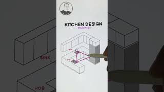 Kitchen design youtubeshorts homedecor [upl. by Thayne]