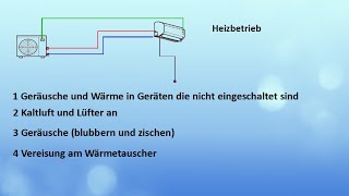 Besonderheiten von Single und Multisplit Klimageräte die zum Heizen verwendet werden [upl. by Zoie]