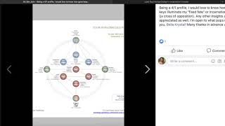 HUMAN DESIGN 41 PROFILE CHART INTERPRETATION [upl. by Naquin]