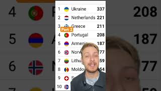 Eurovision 2022 Greece Part 2 esc greenscreen eurovision eurovision2022 facts [upl. by Paulie559]