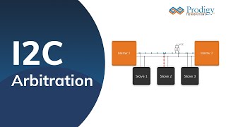 I2C Arbitration  Prodigy Technovations [upl. by Salokcin]