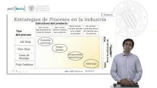 Clasificación de Procesos Productivos  15111  UPV [upl. by Aiek45]