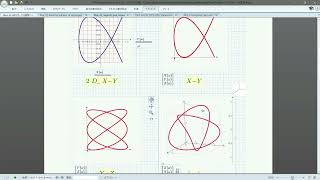 Mathcad Plot31 Draw a Lissajous shape in 3D plot [upl. by Auqinimod147]