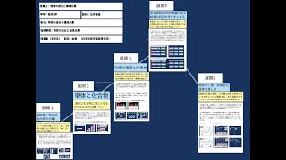 高２ 理科 （1）化学と人間生活 イ物質の探究 （ア）単体、化合物、混合物 （イ）熱運動と物質の三態 科学技術学園高等学校 前田 由貴 [upl. by Nosille29]