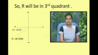 Khushbu Shah Engineering MechanicsCoplanar Concurrent Forces2 [upl. by Hazeghi]